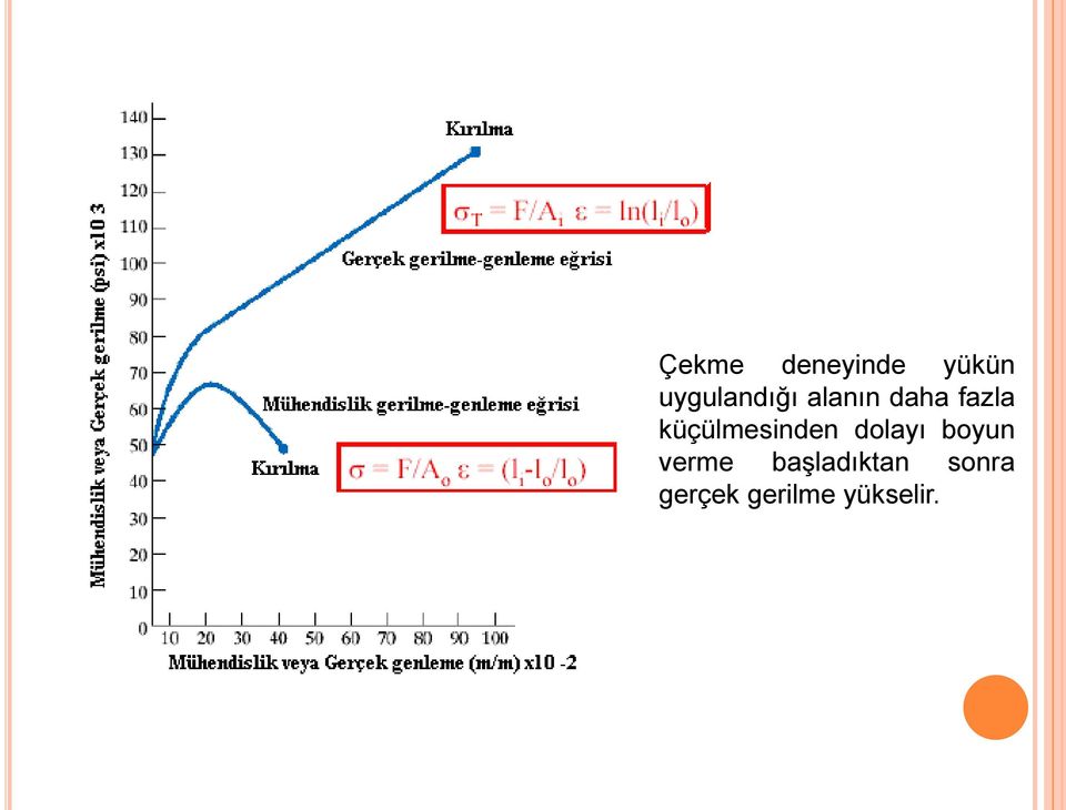 küçülmesinden dolayı boyun