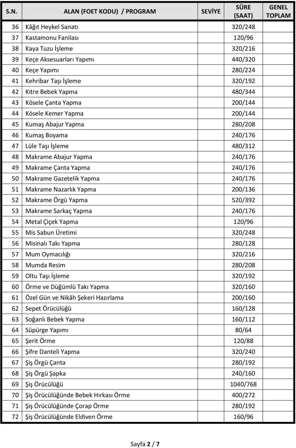 Yapma 240/176 50 Makrame Gazetelik Yapma 240/176 51 Makrame Nazarlık Yapma 200/136 52 Makrame Örgü Yapma 520/392 53 Makrame Sarkaç Yapma 240/176 54 Metal Çiçek Yapma 120/96 55 Mis Sabun Üretimi