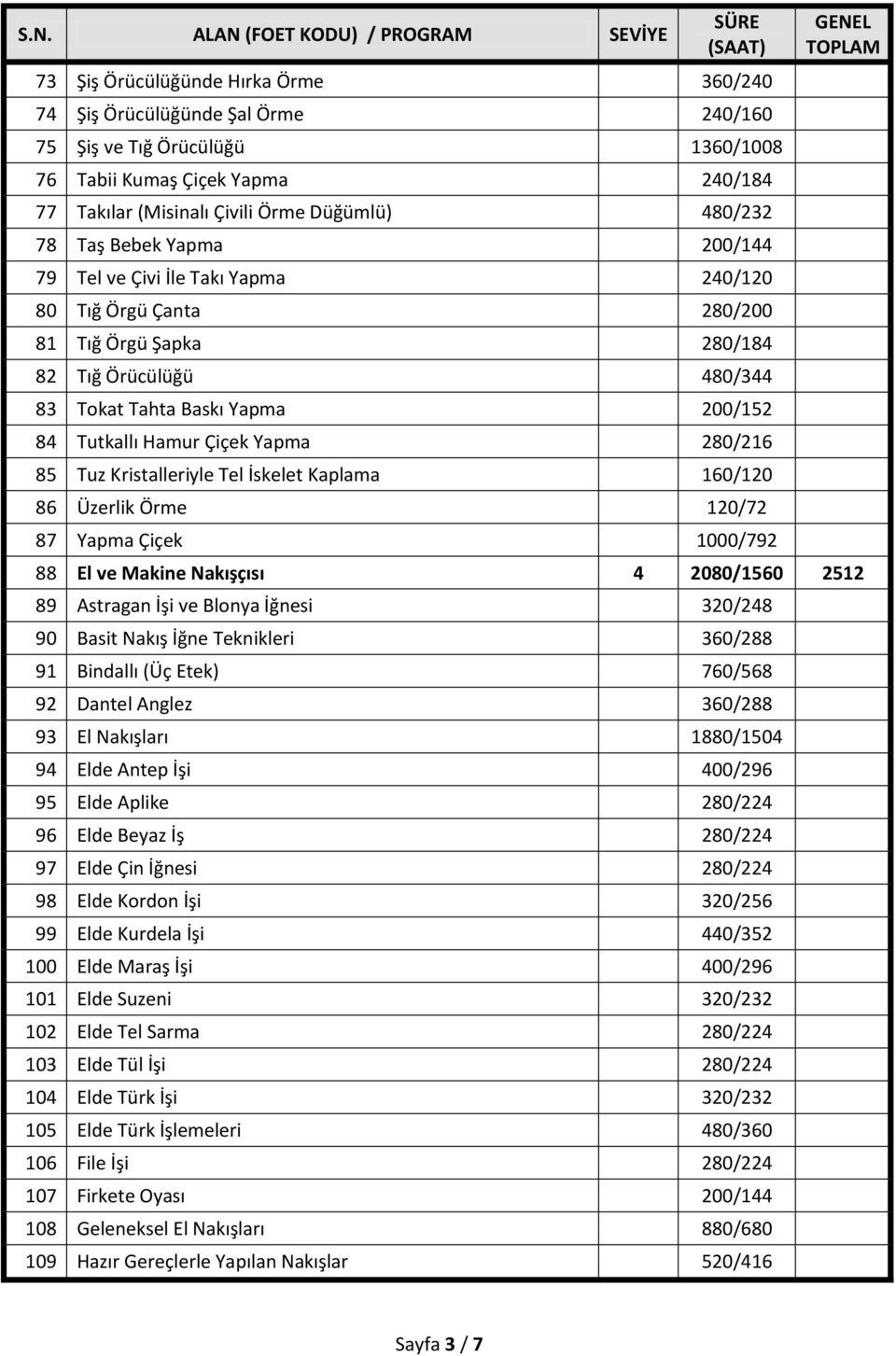 Yapma 280/216 85 Tuz Kristalleriyle Tel İskelet Kaplama 160/120 86 Üzerlik Örme 120/72 87 Yapma Çiçek 1000/792 88 El ve Makine Nakışçısı 4 2080/1560 2512 89 Astragan İşi ve Blonya İğnesi 320/248 90