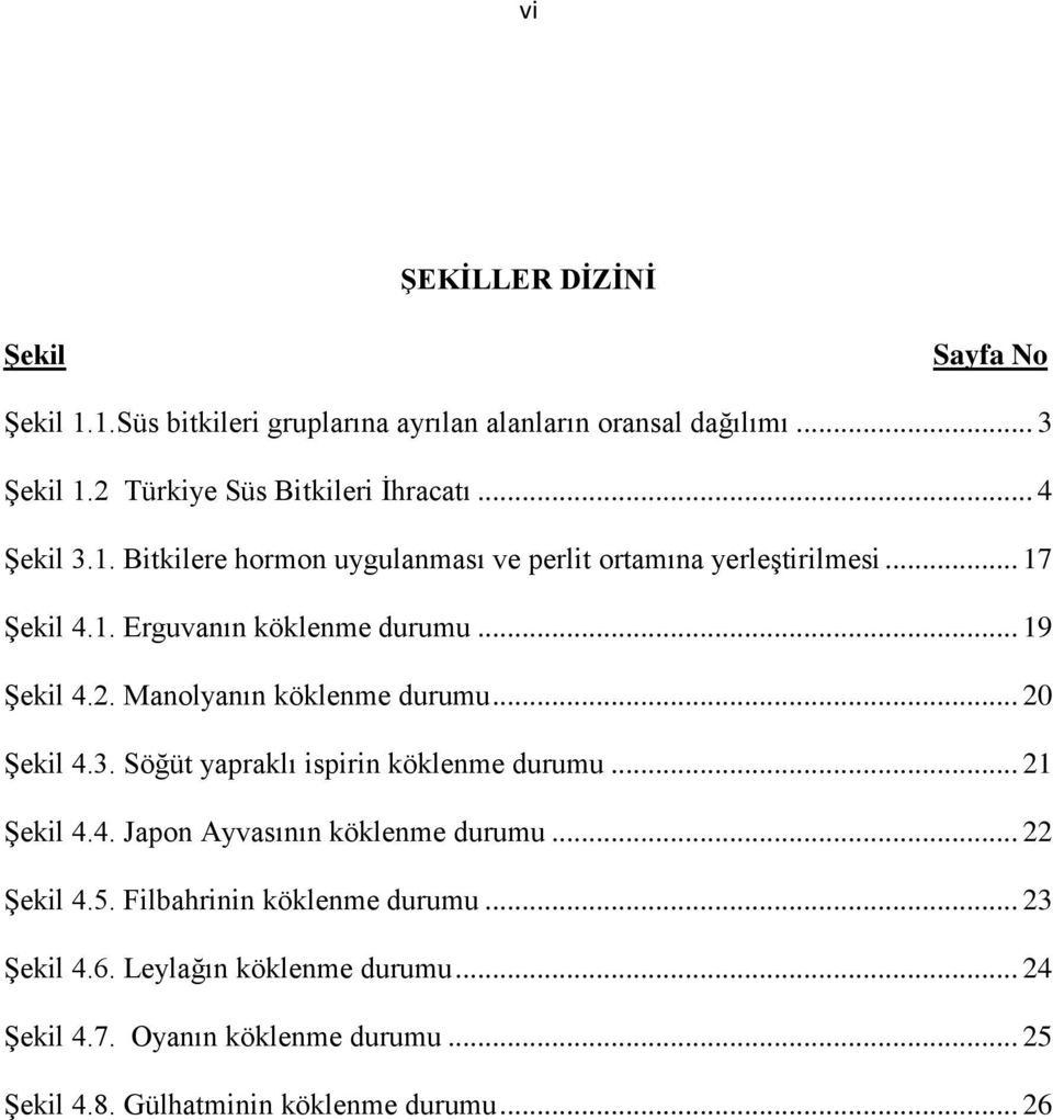 Manolyanın köklenme durumu... 20 Şekil 4.3. Söğüt yapraklı ispirin köklenme durumu... 21 Şekil 4.4. Japon Ayvasının köklenme durumu... 22 Şekil 4.5.