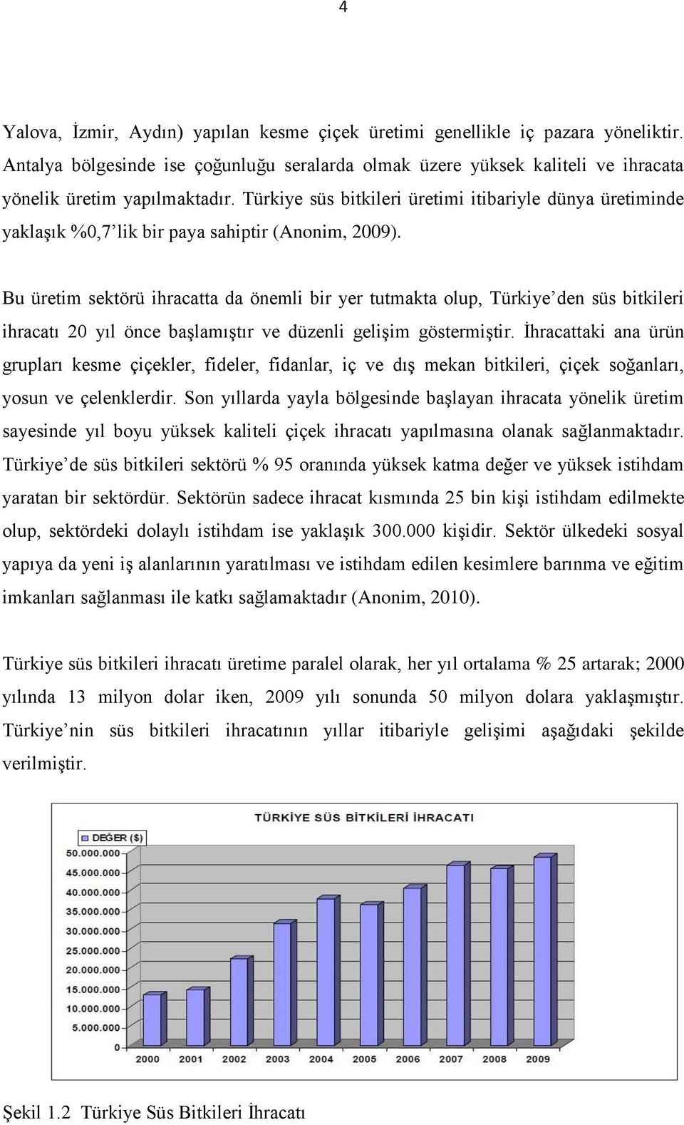 Bu üretim sektörü ihracatta da önemli bir yer tutmakta olup, Türkiye den süs bitkileri ihracatı 20 yıl önce başlamıştır ve düzenli gelişim göstermiştir.