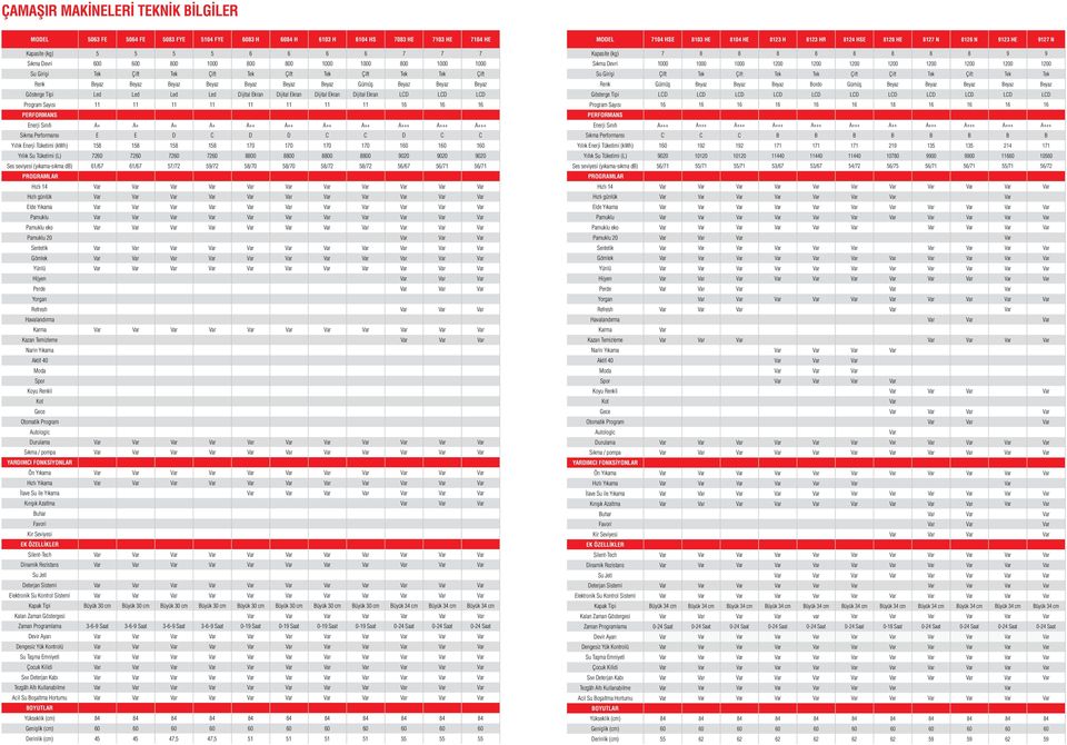 Ekran Dijital Ekran Dijital Ekran Dijital Ekran LCD LCD LCD Program Sayısı 11 11 11 11 11 11 11 11 16 16 16 PERFORMANS Enerji Sınıfı A+ A+ A+ A+ A++ A++ A++ A++ A+++ A+++ A+++ Sıkma Performansı E E D
