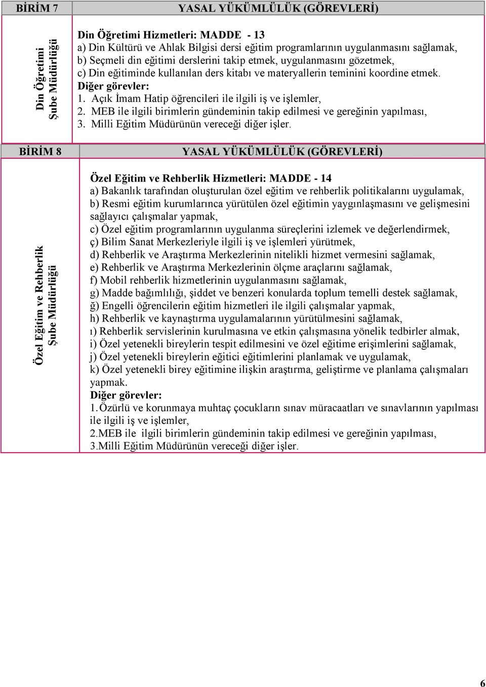 Açık İmam Hatip öğrencileri ile ilgili iş ve işlemler, 2. MEB ile ilgili birimlerin gündeminin takip edilmesi ve gereğinin yapılması, 3. Milli Eğitim Müdürünün vereceği diğer işler.