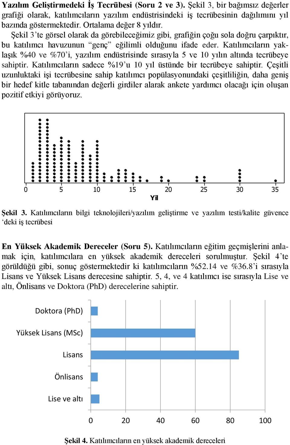 Katılımcıların yaklaşık %4 ve %7 i, yazılım endüstrisinde sırasıyla 5 ve 1 yılın altında tecrübeye sahiptir. Katılımcıların sadece %19 u 1 yıl üstünde bir tecrübeye sahiptir.