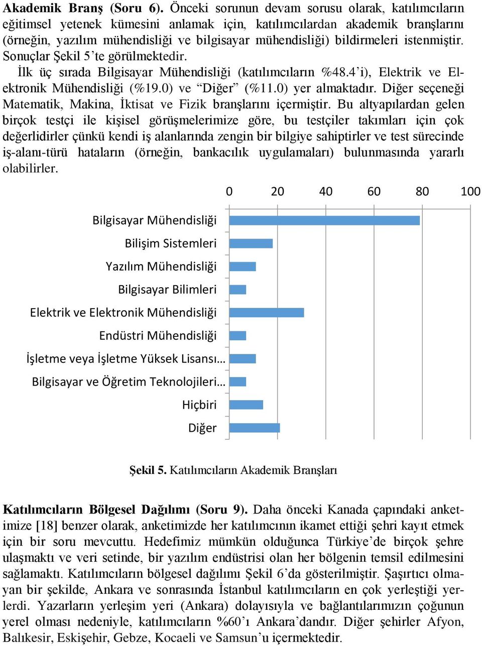 bildirmeleri istenmiştir. Sonuçlar Şekil 5 te görülmektedir. İlk üç sırada Bilgisayar Mühendisliği (katılımcıların %48.4 i), Elektrik ve Elektronik Mühendisliği (%19.) ve Diğer (%11.) yer almaktadır.