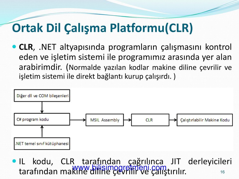 arasında yer alan arabirimdir.