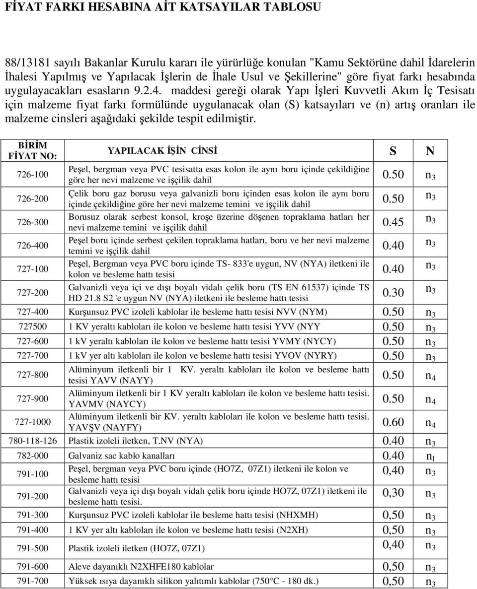 maddesi gereği olarak Yapı İşleri Kuvvetli Akım İç Tesisatı için malzeme fiyat farkı formülünde uygulanacak olan (S) katsayıları ve (n) artış oranları ile malzeme cinsleri aşağıdaki şekilde tespit