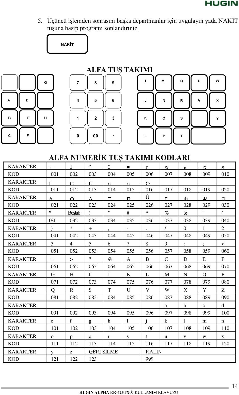 KARAKTER * BoĢluk! " 0 # * % & ' ( KOD 031 032 033 034 035 036 037 038 039 040 KARAKTER ) * +, -.