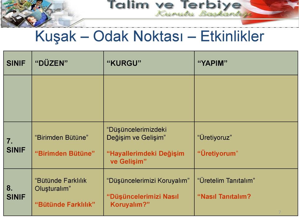 Hayallerimdeki Değişim ve Gelişim Üretiyoruz Üretiyorum 8.