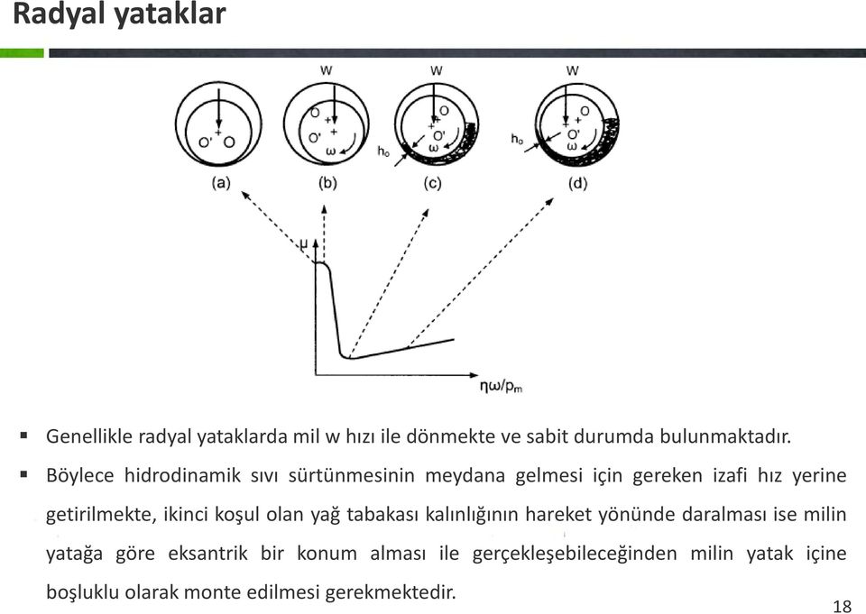 ikinci koşul olan yağ tabakası kalınlığının hareket yönünde daralması ise milin yatağa göre eksantrik