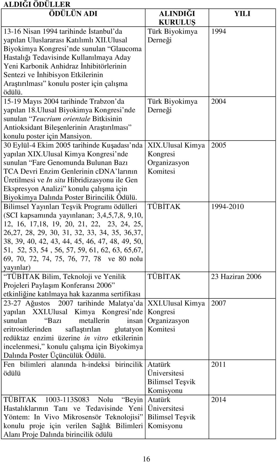 çalışma ödülü. 15-19 Mayıs 2004 tarihinde Trabzon da yapılan 18.