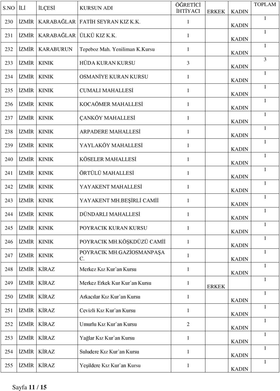 MAHALLESİ 39 İZMİR KINIK YAYLAKÖY MAHALLESİ 40 İZMİR KINIK KÖSELER MAHALLESİ 4 İZMİR KINIK ÖRTÜLÜ MAHALLESİ 4 İZMİR KINIK YAYAKENT MAHALLESİ 43 İZMİR KINIK YAYAKENT MH.