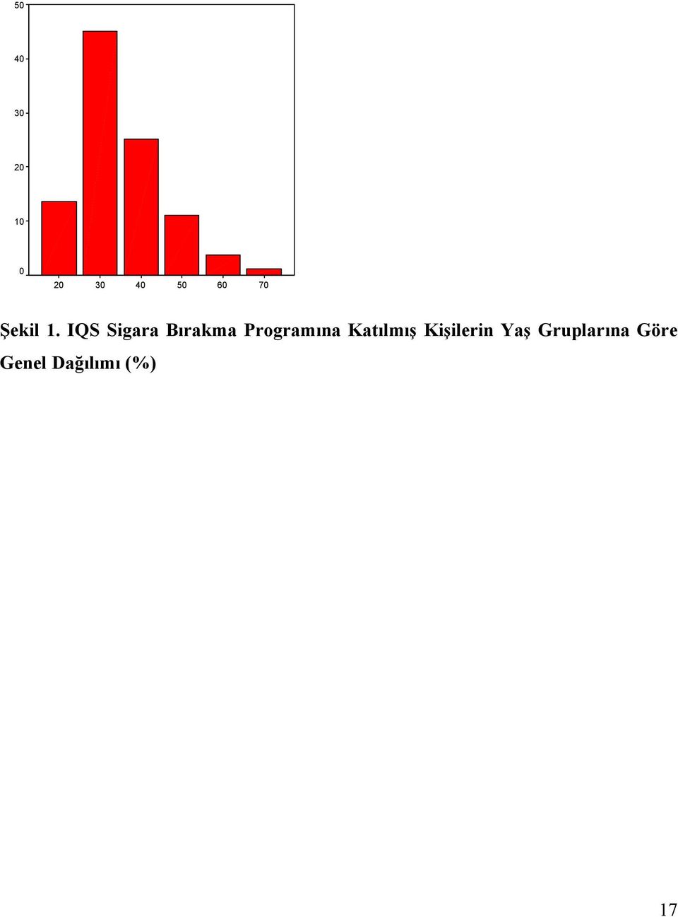 IQS Sigara Bırakma Programına