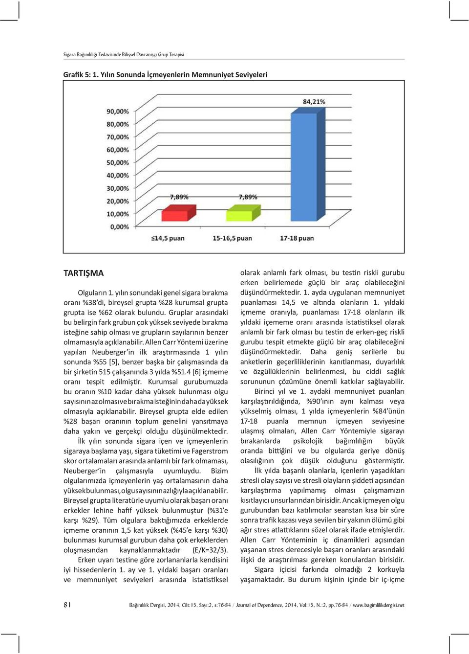 Gruplar arasındaki bu belirgin fark grubun çok yüksek seviyede bırakma isteğine sahip olması ve grupların sayılarının benzer olmamasıyla açıklanabilir.