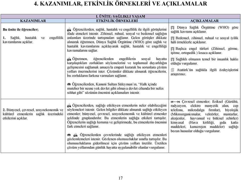 Gelen görüşler dikkate alınarak öğretmen, Dünya Sağlık Örgütüne (WHO) göre sağlık ve hastalık kavramlarını açıklayarak sağlık, hastalık ve engelliliği kavramalarını sağlar.