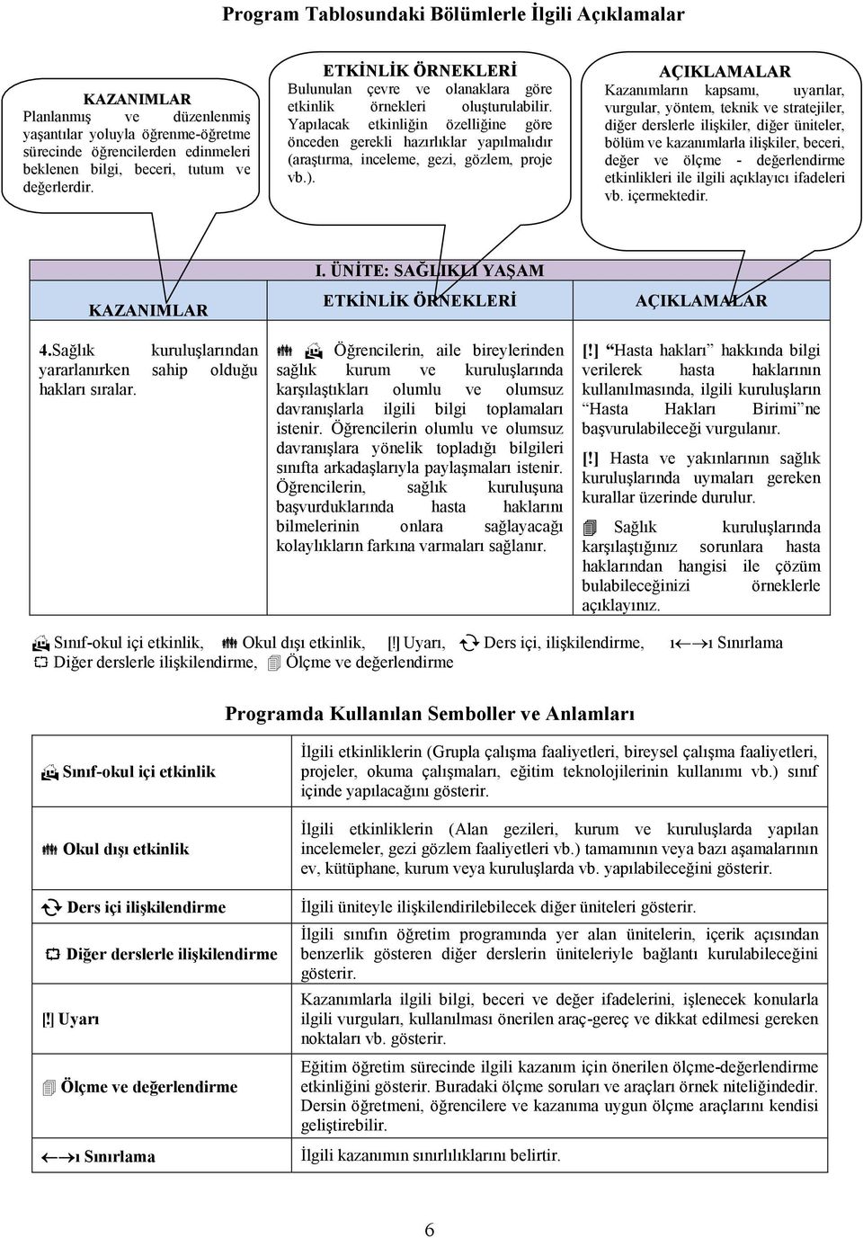 Planlanmış ve düzenlenmiş yaşantılar yoluyla öğrenme-öğretme sürecinde öğrencilerden edinmeleri beklenen bilgi, beceri, tutum ve değerlerdir.