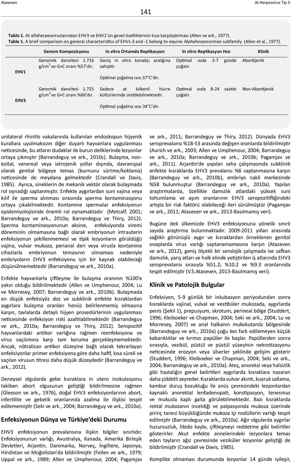 EHV1 Genom Kompozisyonu In vitro Ortamda Replikasyon In vitro Replikasyon Hızı Klinik Genomik dansitesi 1.716 g/cm 3 ve G+C oranı %57 dir. Geniş in vitro konakçı aralığına sahip r.