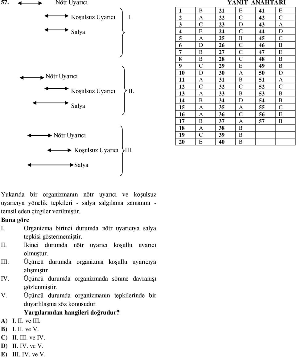 B 14 B 34 D 54 B 15 A 35 A 55 C 16 A 36 C 56 E 17 B 37 A 57 B 18 A 38 B 19 C 39 B 20 E 40 B Salya Yukarıda bir organizmanın nötr uyarıcı ve koşulsuz uyarıcıya yönelik tepkileri - salya salgılama