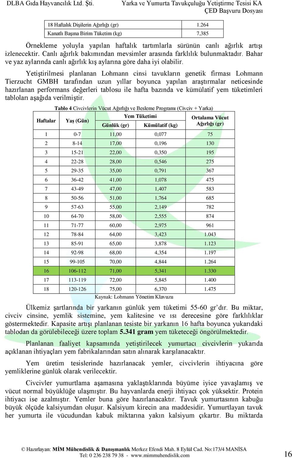 Yetiştirilmesi planlanan Lohmann cinsi tavukların genetik firması Lohmann Tierzucht GMBH tarafından uzun yıllar boyunca yapılan araştırmalar neticesinde hazırlanan performans değerleri tablosu ile