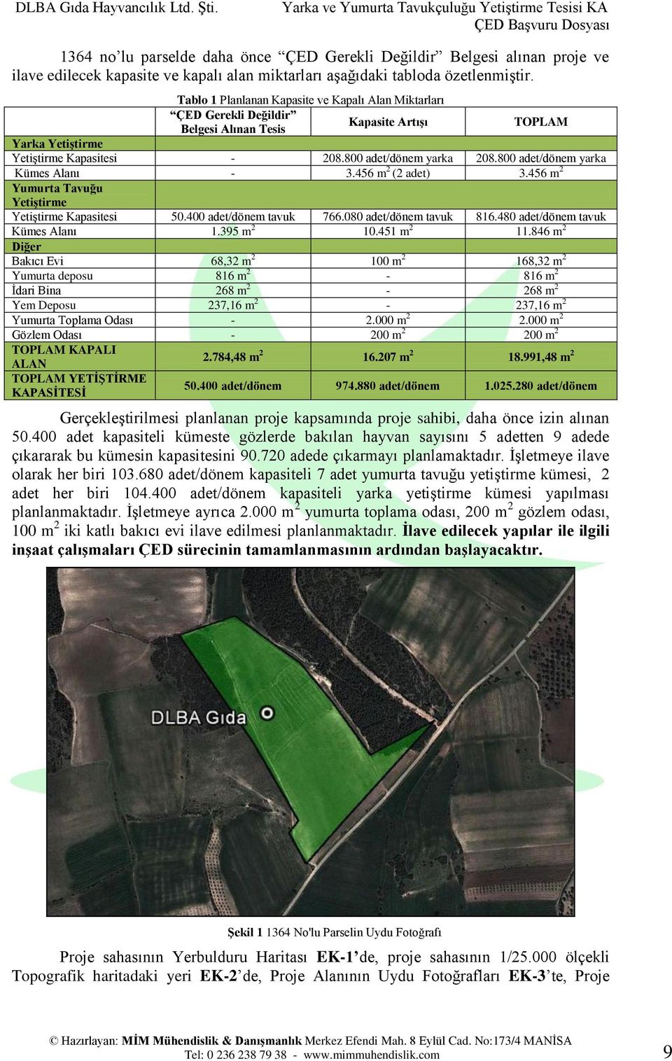 800 adet/dönem yarka Kümes Alanı - 3.456 m 2 (2 adet) 3.456 m 2 Yumurta Tavuğu Yetiştirme Yetiştirme Kapasitesi 50.400 adet/dönem tavuk 766.080 adet/dönem tavuk 816.480 adet/dönem tavuk Kümes Alanı 1.