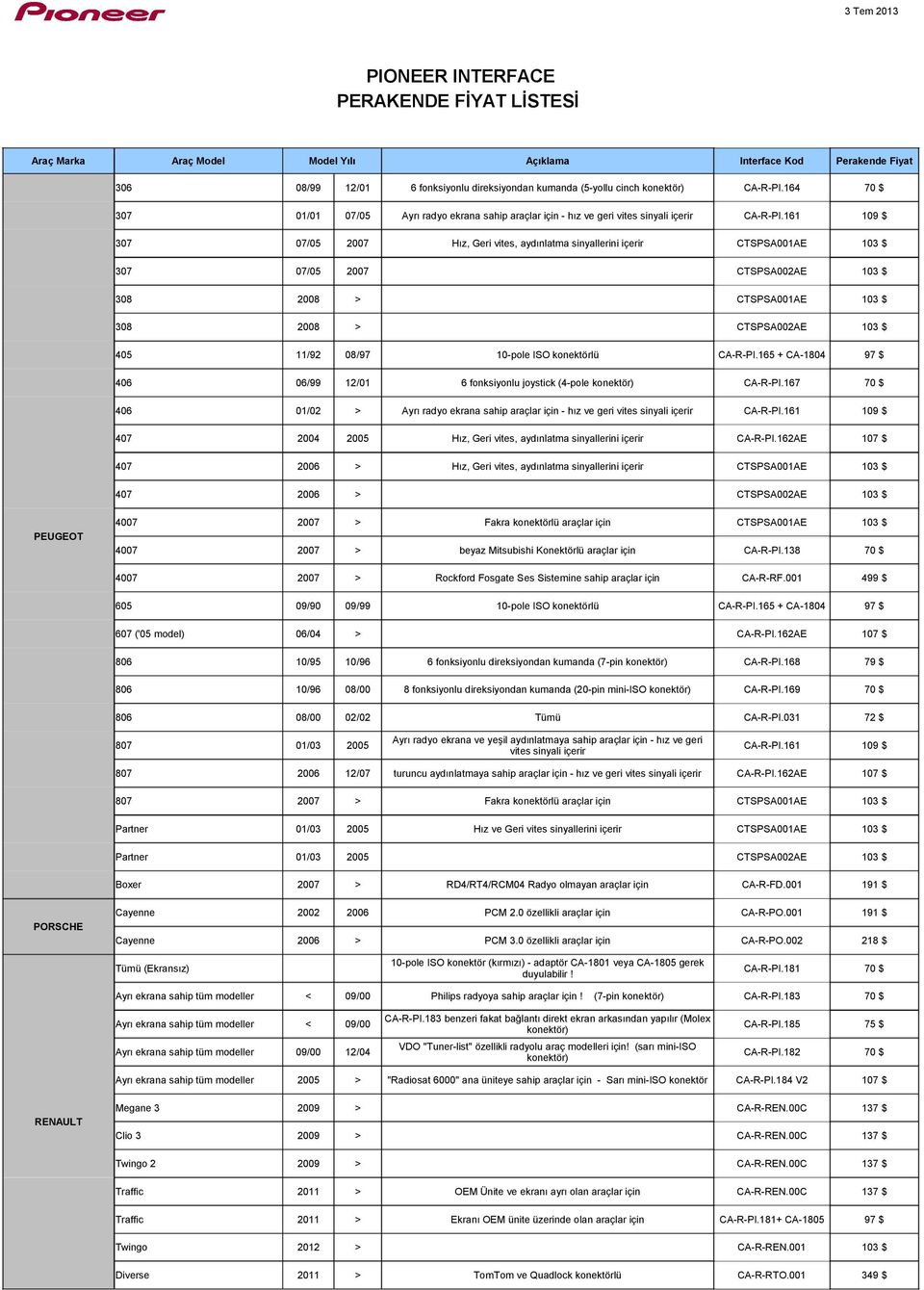 10-pole ISO konektörlü CA-R-PI.165 + CA-1804 97 $ 406 06/99 12/01 6 fonksiyonlu joystick (4-pole konektör) CA-R-PI.