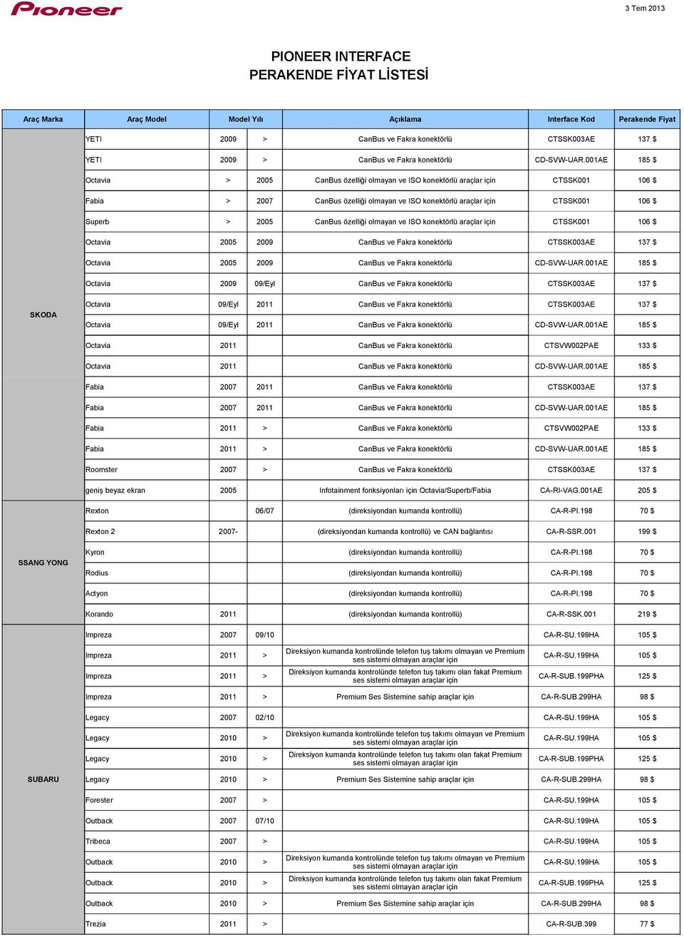 konektörlü CTSSK001 106 $ Octavia 2005 2009 CanBus ve Fakra konektörlü CTSSK003AE 137 $ Octavia 2005 2009 CanBus ve Fakra konektörlü CD-SVW-UAR.