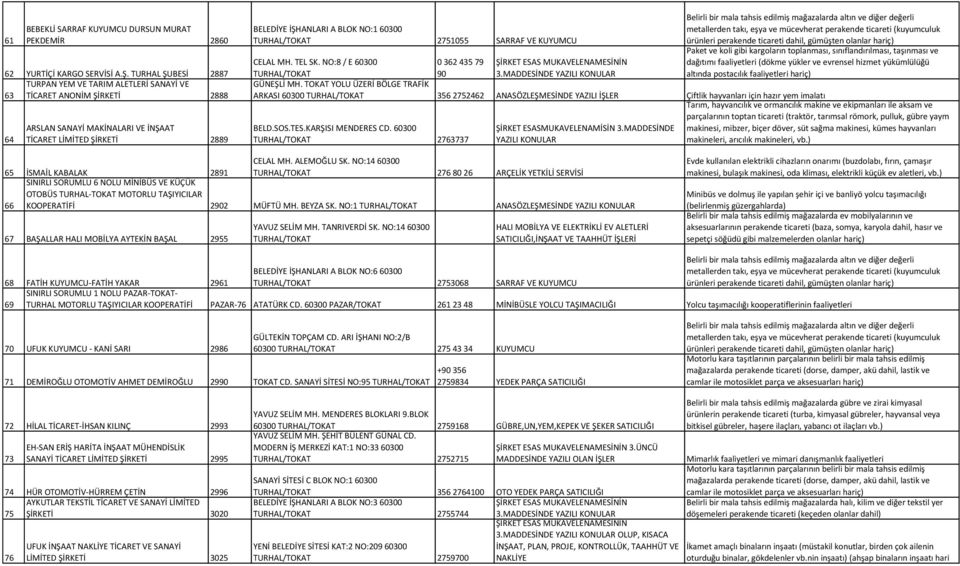 2751055 SARRAF VE KUYUMCU Belirli bir mala tahsis edilmiş mağazalarda altın ve diğer değerli metallerden takı, eşya ve mücevherat (kuyumculuk ürünleri dahil, gümüşten olanlar hariç) Paket ve koli