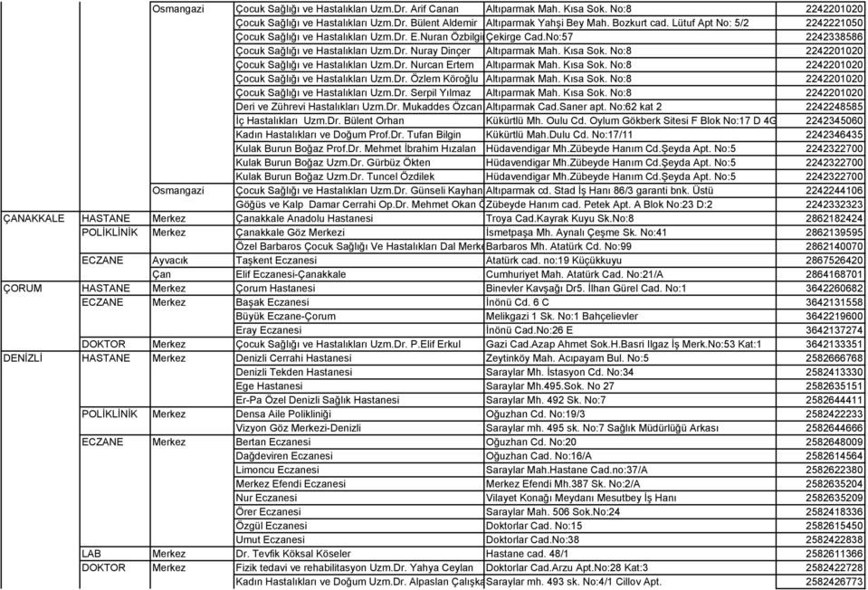 No:8 2242201020 Çocuk Sağlığı ve Hastalıkları Uzm.Dr. Nurcan Ertem Altıparmak Mah. Kısa Sok. No:8 2242201020 Çocuk Sağlığı ve Hastalıkları Uzm.Dr. Özlem Köroğlu Altıparmak Mah. Kısa Sok. No:8 2242201020 Çocuk Sağlığı ve Hastalıkları Uzm.Dr. Serpil Yılmaz Altıparmak Mah.