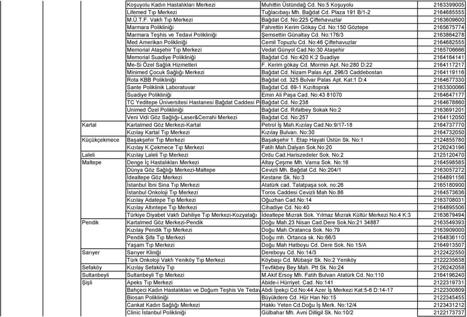 No:176/3 2163864278 Med Amerikan Polikliniği Cemil Topuzlu Cd. No:46 Çiftehavuzlar 2164682555 Memorial Ataşehir Tıp Merkezi Vedat Günyol Cad.