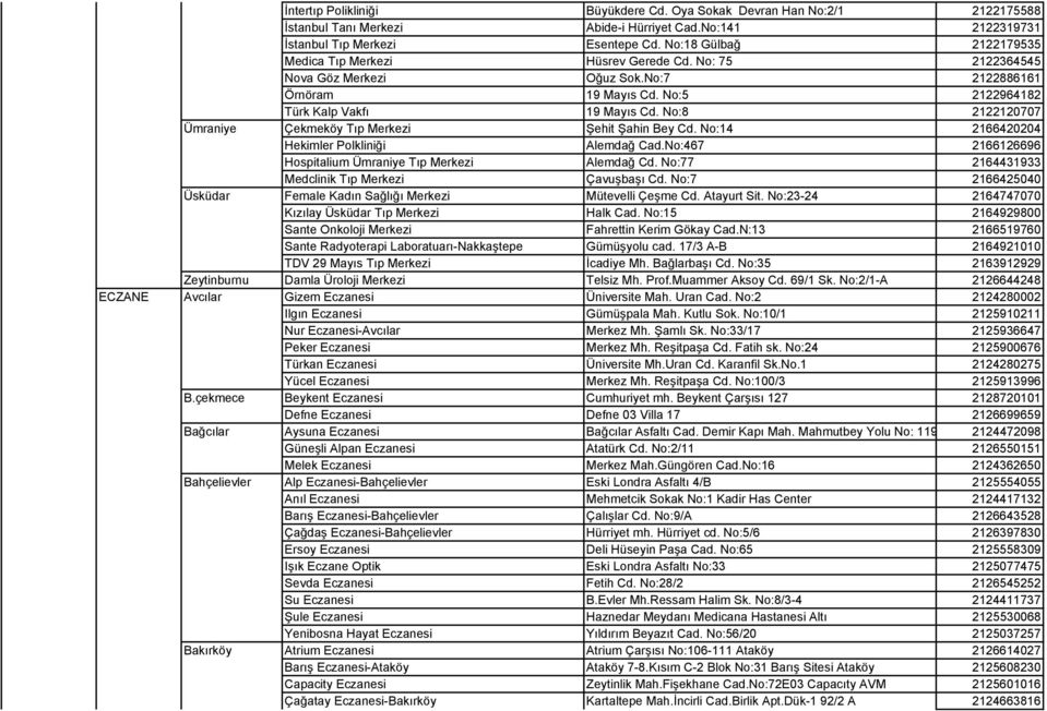 No:8 2122120707 Ümraniye Çekmeköy Tıp Merkezi Şehit Şahin Bey Cd. No:14 2166420204 Hekimler Polkliniği Alemdağ Cad.No:467 2166126696 Hospitalium Ümraniye Tıp Merkezi Alemdağ Cd.