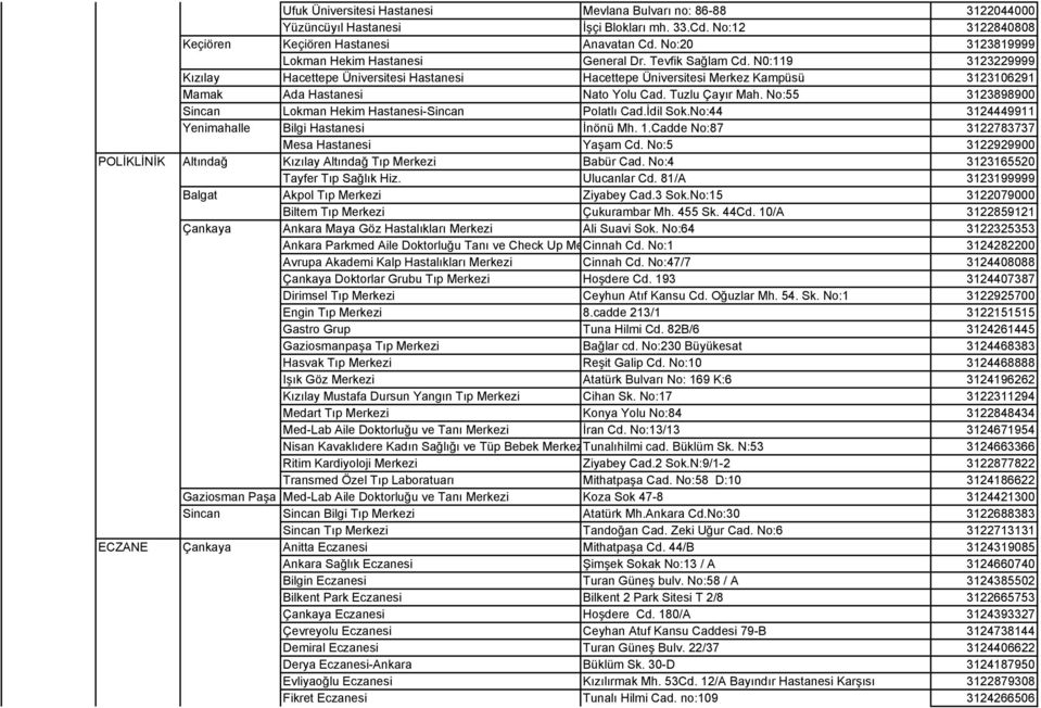 N0:119 3123229999 Kızılay Hacettepe Üniversitesi Hastanesi Hacettepe Üniversitesi Merkez Kampüsü 3123106291 Mamak Ada Hastanesi Nato Yolu Cad. Tuzlu Çayır Mah.
