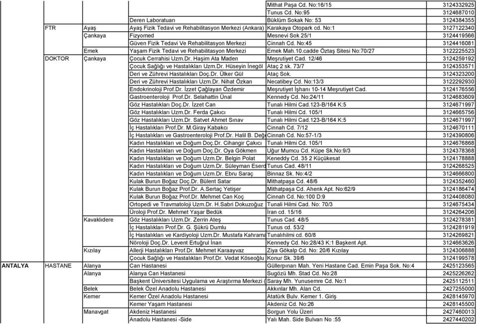 cadde Öztaş Sitesi No:70/27 3122225523 DOKTOR Çankaya Çocuk Cerrahisi Uzm.Dr. Haşim Ata Maden Meşrutiyet Cad. 12/46 3124259192 Çocuk Sağlığı ve Hastalıkları Uzm.Dr. Hüseyin İnegöl Ataç 2 sk.