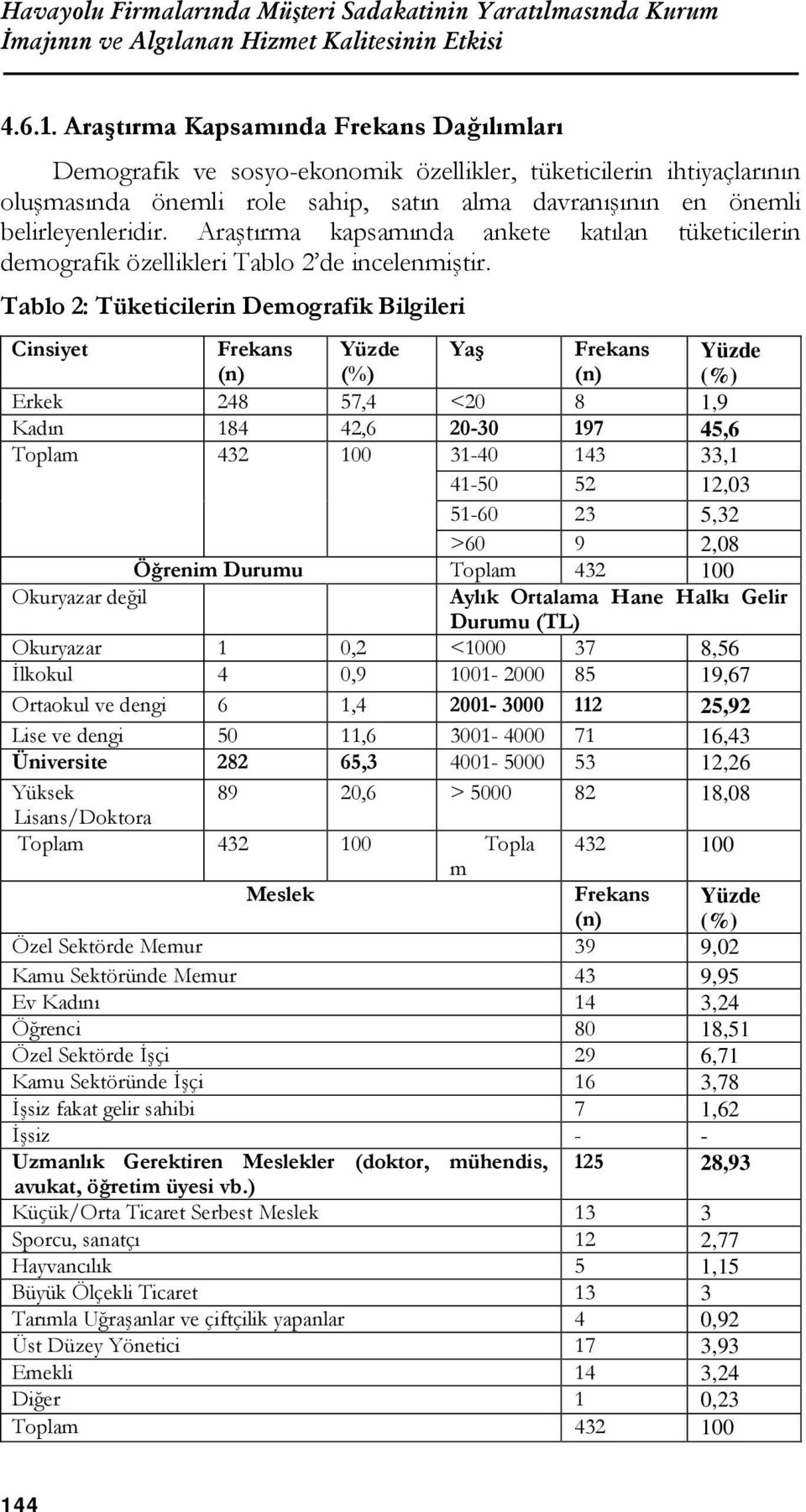 Araştırma kapsamında ankete katılan tüketicilerin demografik özellikleri Tablo 2 de incelenmiştir.