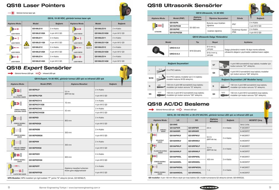 Uzaktan öğretme Uzaktan öğretme IP67 Sızdırmaz-Epoksi IP68 QS186LE11 QS186LE211 QS18 Ultrasonik Dalga Yönlendirici LASER POİNTER QS186LE11Q8 LASER POİNTER QS186LE211Q8 Model Tip Boyut Açıklama LASER