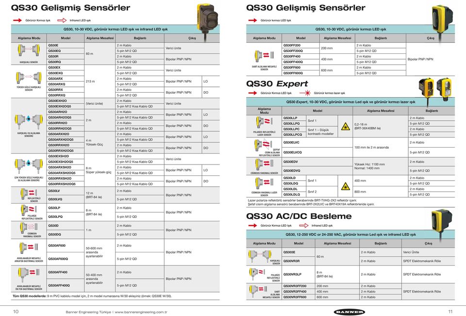 MESAFELİ QS30FF600 QS30FF600Q 600 mm YÜKSEK GÜÇLÜ KARŞILIKLI QS30ARX QS30ARXQ QS30RRX QS30RRXQ 213 m LO DO QS30 Expert Görünür Kırmızı LED Işık Görünür kırmızı lazer ışık KARŞILIKLI SU ALGILAMA Ü