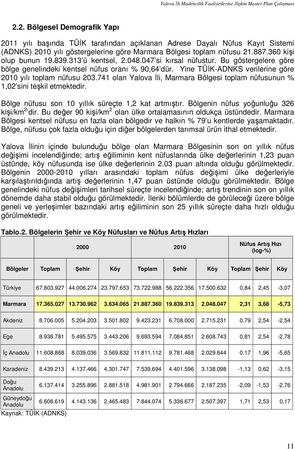 Yine TÜİK-ADNKS verilerine göre 2010 yılı toplam nüfusu 203.741 olan Yalova İli, Marmara Bölgesi toplam nüfusunun % 1,02 sini teşkil etmektedir. Bölge nüfusu son 10 yıllık süreçte 1,2 kat artmıştır.