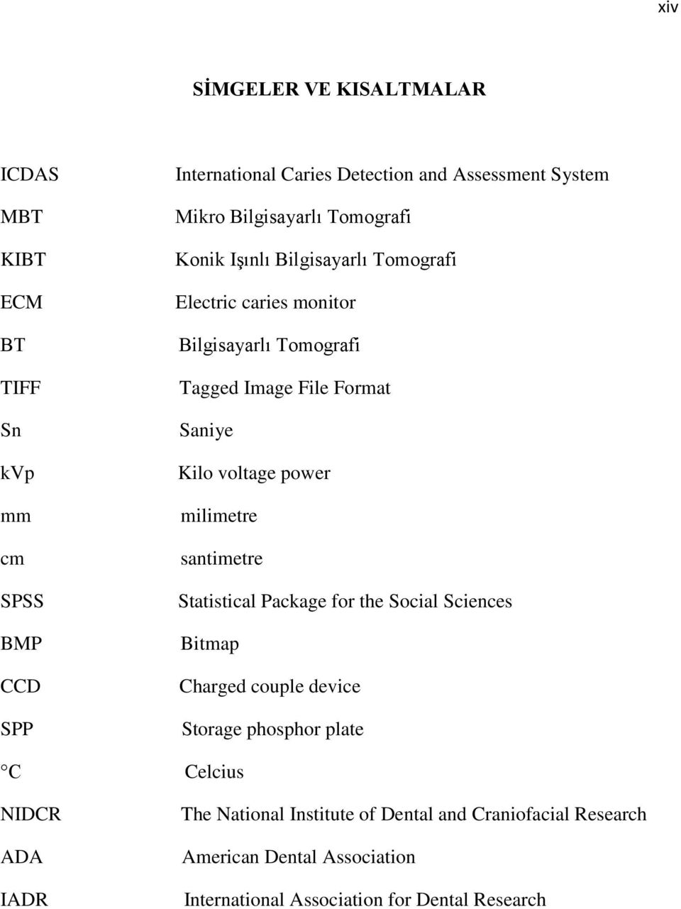 voltage power milimetre santimetre Statistical Package for the Social Sciences Bitmap Charged couple device Storage phosphor plate C Celcius