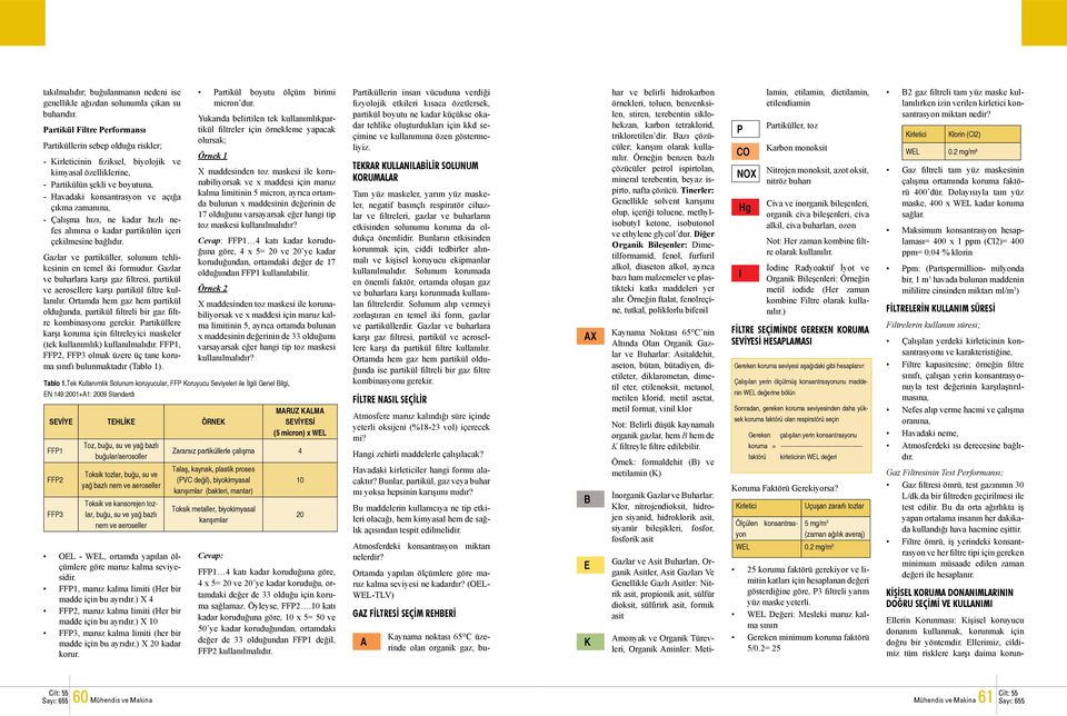 zamanına, - Çalışma hızı, ne kadar hızlı nefes alınırsa o kadar partikülün içeri çekilmesine bağlıdır. Gazlar ve partiküller, solunum tehlikesinin en temel iki formudur.