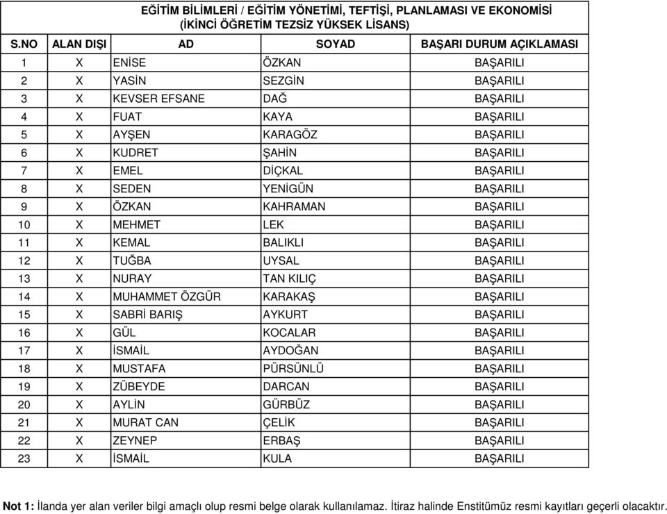 BAŞARILI 7 X EMEL DİÇKAL BAŞARILI 8 X SEDEN YENİGÜN BAŞARILI 9 X ÖZKAN KAHRAMAN BAŞARILI 10 X MEHMET LEK BAŞARILI 11 X KEMAL BALIKLI BAŞARILI 12 X TUĞBA UYSAL BAŞARILI 13 X NURAY TAN KILIÇ BAŞARILI