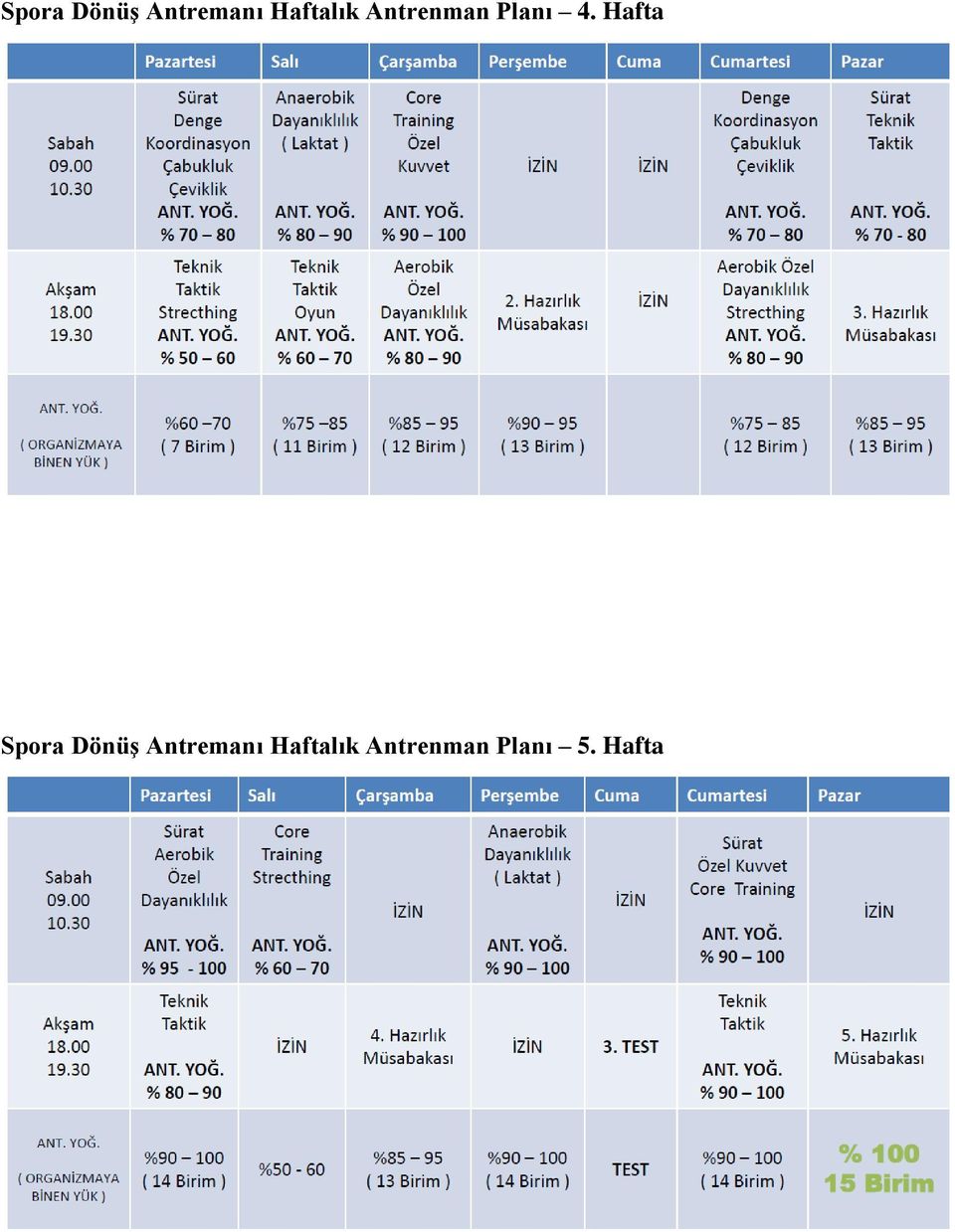 Hafta  Haftalık Antrenman