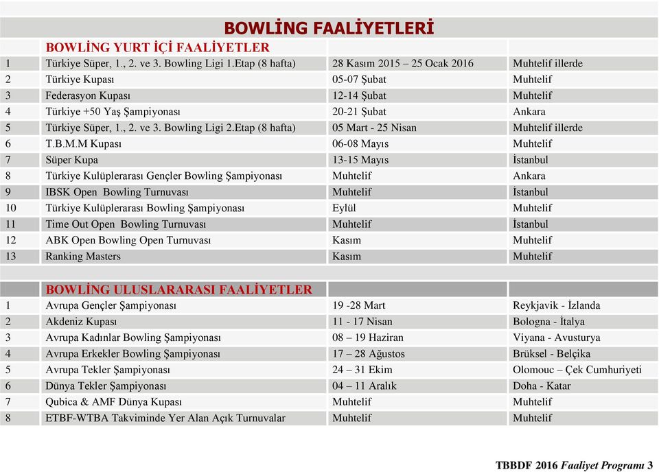 Süper, 1., 2. ve 3. Bowling Ligi 2.Etap (8 hafta) 05 Ma