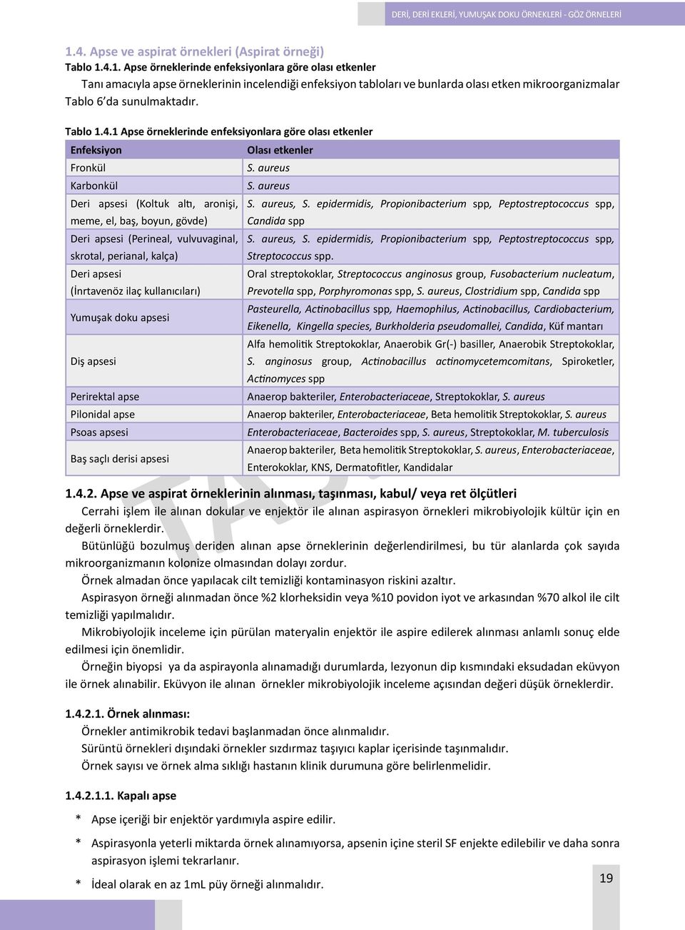 4.1. Apse örneklerinde enfeksiyonlara göre olası etkenler Tanı amacıyla apse örneklerinin incelendiği enfeksiyon tabloları ve bunlarda olası etken mikroorganizmalar Tablo 6 da sunulmaktadır. Tablo 1.