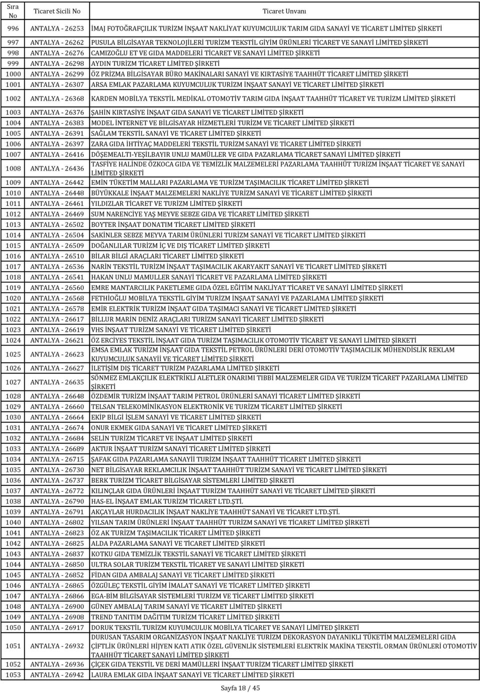 BİLGİSAYAR BÜRO MAKİNALARI SANAYİ VE KIRTASİYE TAAHHÜT TİCARET LİMİTED 1001 ANTALYA - 26307 ARSA EMLAK PAZARLAMA KUYUMCULUK TURİZM İNŞAAT SANAYİ VE TİCARET LİMİTED 1002 ANTALYA - 26368 KARDEN MOBİLYA