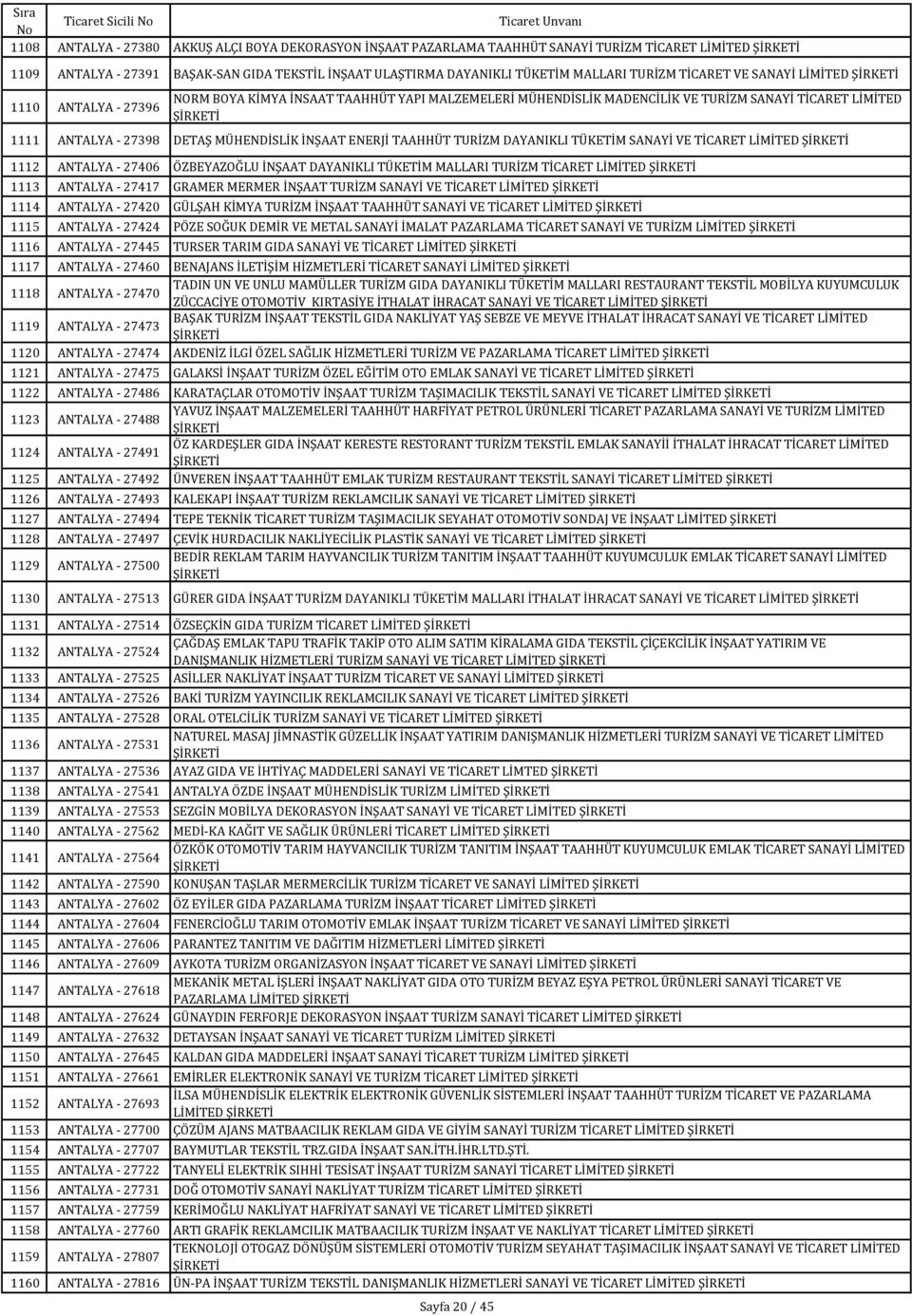 MÜHENDİSLİK İNŞAAT ENERJİ TAAHHÜT TURİZM DAYANIKLI TÜKETİM SANAYİ VE TİCARET LİMİTED 1112 ANTALYA - 27406 ÖZBEYAZOĞLU İNŞAAT DAYANIKLI TÜKETİM MALLARI TURİZM TİCARET LİMİTED 1113 ANTALYA - 27417