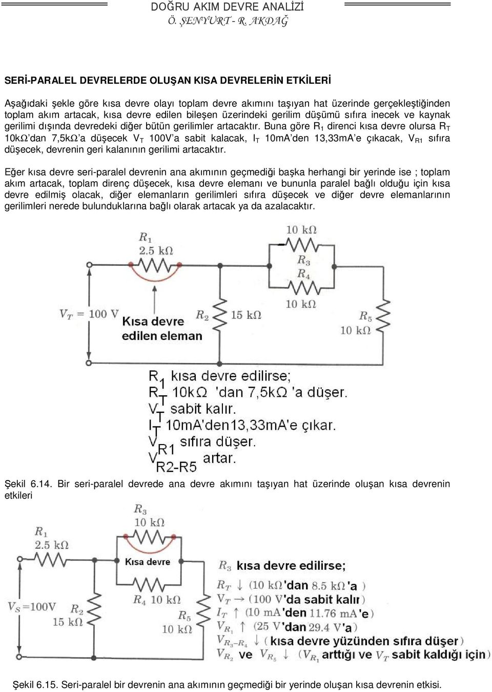 Buna göre R 1 direnci kısa devre olursa R T 10kΩ dan 7,5kΩ a düşecek V T 100V a sabit kalacak, I T 10mA den 13,33mA e çıkacak, V R1 sıfıra düşecek, devrenin geri kalanının gerilimi artacaktır.