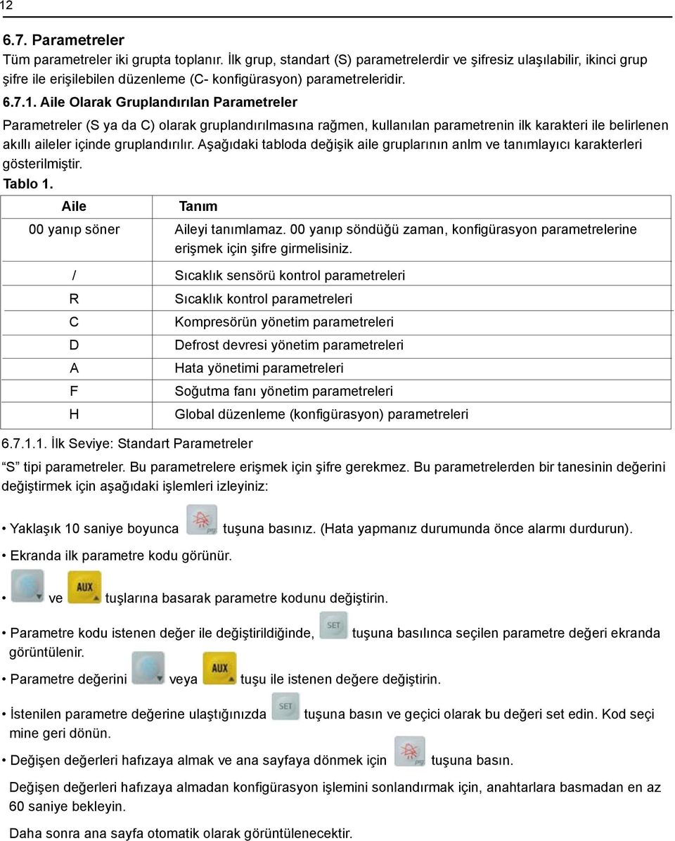 Aile Olarak Gruplandırılan Parametreler Parametreler (S ya da C) olarak gruplandırılmasına rağmen, kullanılan parametrenin ilk karakteri ile belirlenen akıllı aileler içinde gruplandırılır.