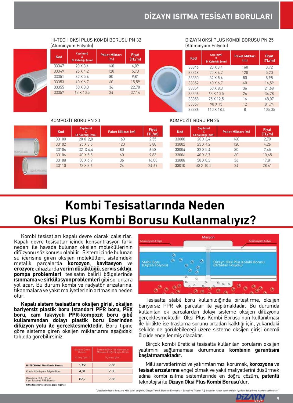 25 X 4,2 120 5,20 33350 32 X 5,4 80 8,98 33352 40 X 6,7 60 14,59 33354 50 X 8,3 36 21,68 33356 63 X 10,5 24 34,78 33358 75 X 12,5 16 48,07 33359 90 X 15 12 81,94 33386 110 X 18,4 8 105,05 KOMPOZİT