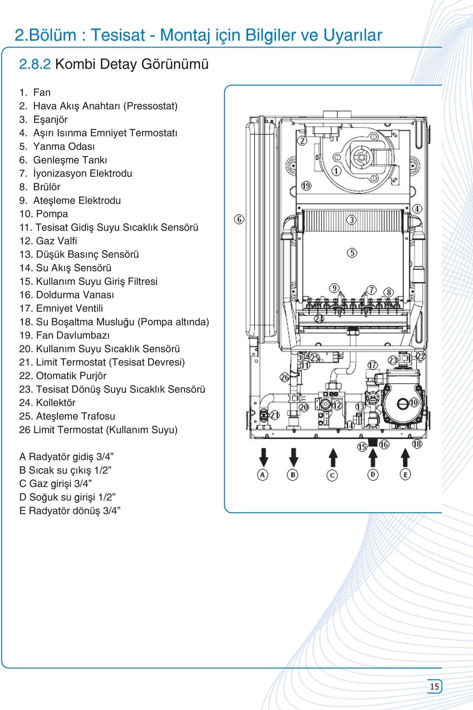 Kullanım Suyu Giriş Filtresi 16. Doldurma Vanası 17. Emniyet Ventili 18. Su Boşaltma Musluğu (Pompa altında) 19. Fan Davlumbazı 20. Kullanım Suyu Sıcaklık Sensörü 21.
