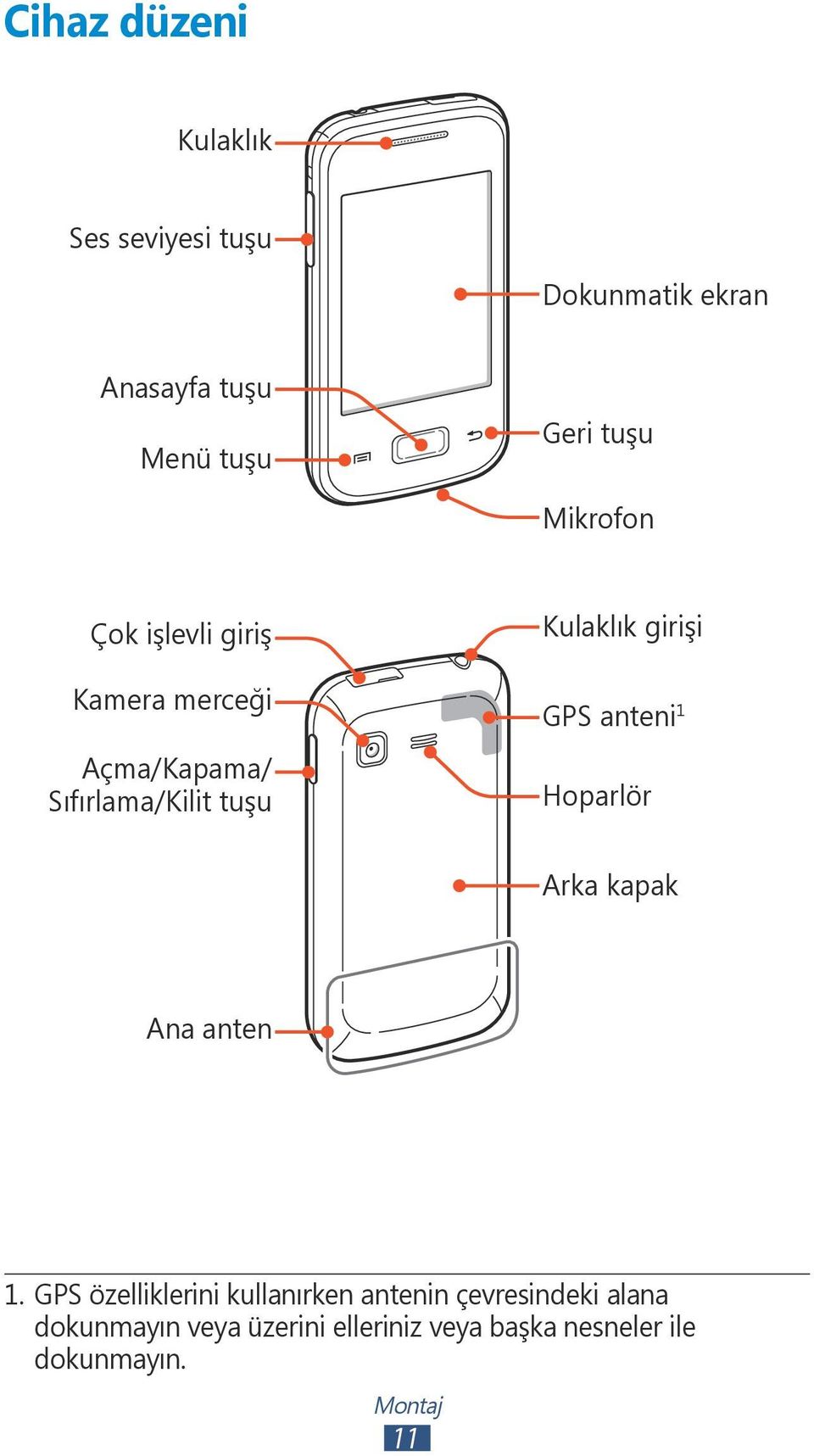 GPS anteni 1 Hoparlör Arka kapak Ana anten 1.