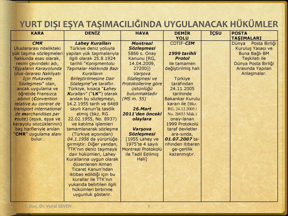 2009, ile tamamen Eşyaların Karayolunda Taşımalar Hakkında Bazı 27200]) değiştirilmiş hali Ulus-lararası Nakliyatı Kuralların Varşova İçin Mukavele Birleştirilmesine Dair Sözleşmesi ve Türkiye